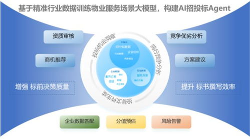 國資物企十五五規(guī)劃前瞻 行業(yè)現(xiàn)狀與信息技術咨詢服務演進